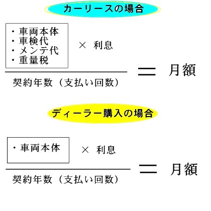 カーリース 損 理由